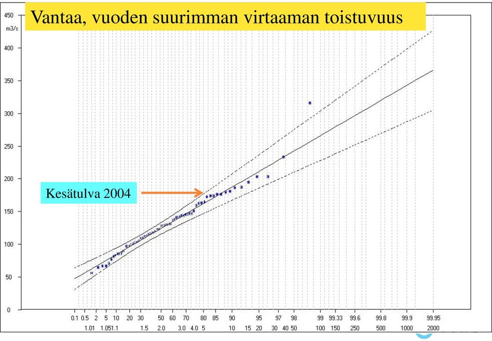 virtaaman