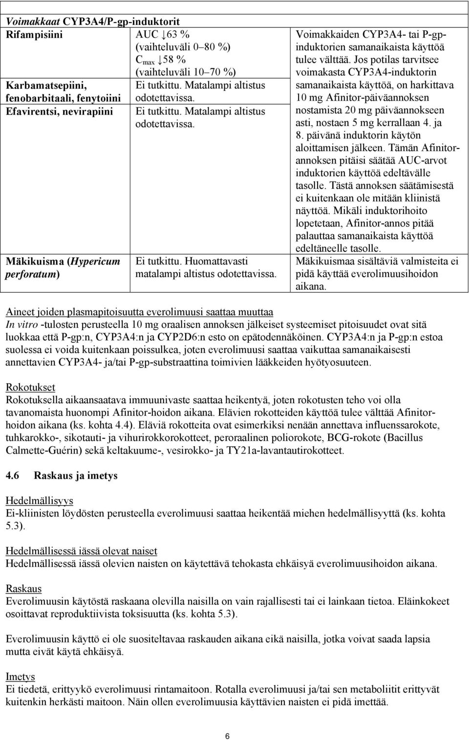 Voimakkaiden CYP3A4- tai P-gpinduktorien samanaikaista käyttöä tulee välttää.