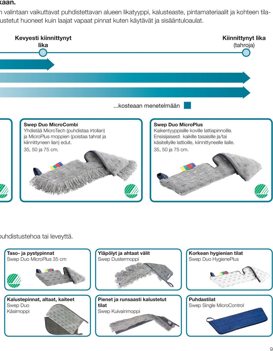 ..kosteaan menetelmään Swep Duo MicroCombi Yhdistää MicroTech (puhdistaa irtolian) ja MicroPlus moppien (poistaa tahrat ja kiinnittyneen lian) edut. 35, 50 ja 75 cm.