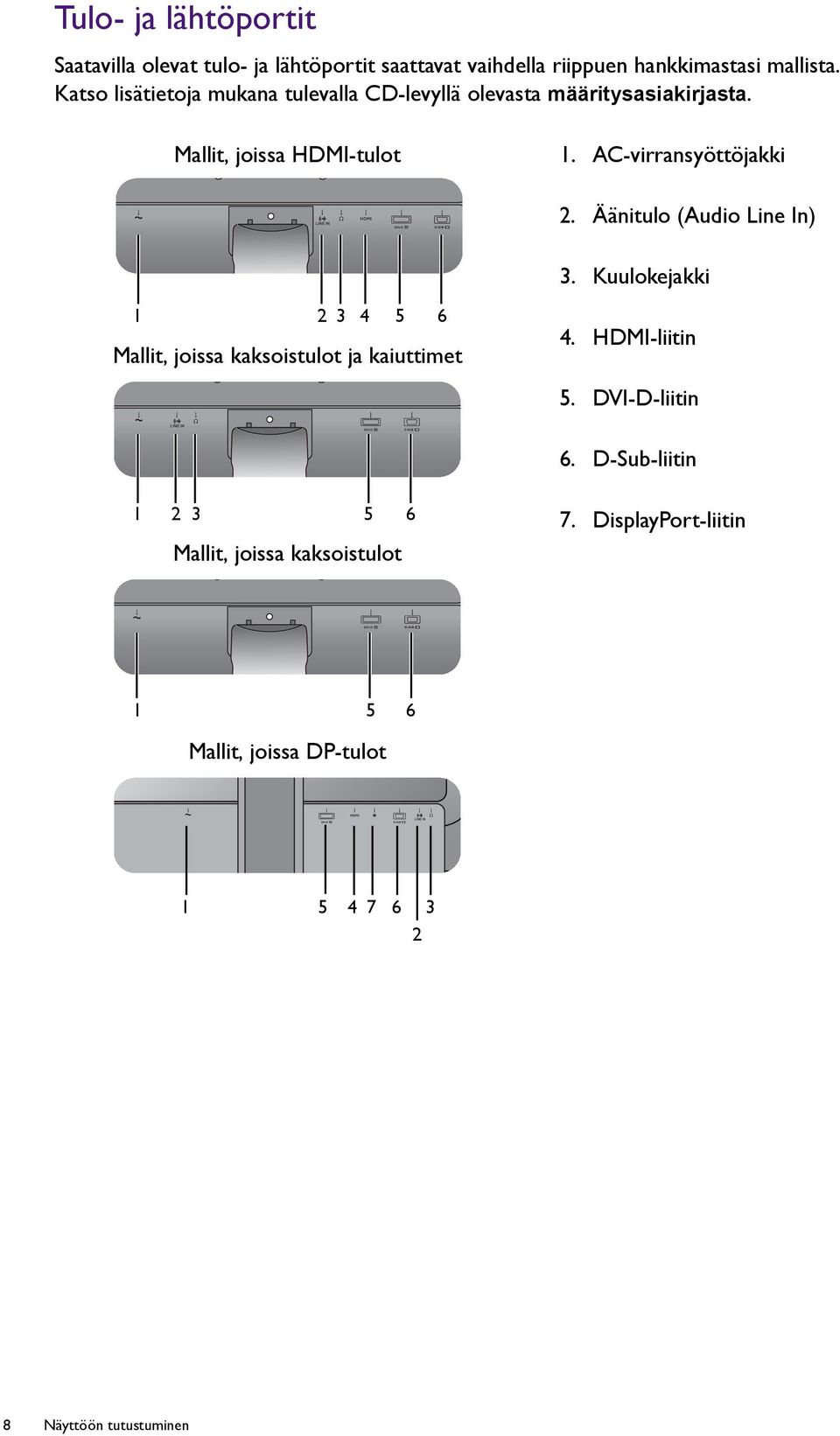 AC-virransyöttöjakki 2. Äänitulo (Audio Line In) 3. Kuulokejakki 1 2 3 4 5 6 Mallit, joissa kaksoistulot ja kaiuttimet 4.