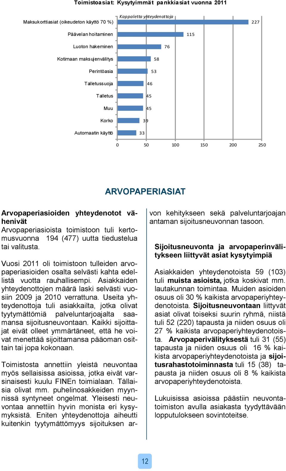 kertomusvuonna 194 (477) uutta tiedustelua tai valitusta. Vuosi 2011 oli toimistoon tulleiden arvopaperiasioiden osalta selvästi kahta edellistä vuotta rauhallisempi.