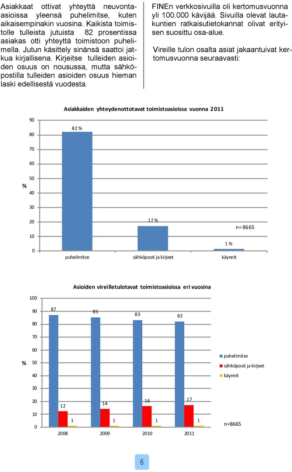 FINEn verkkosivuilla oli kertomusvuonna yli 100.000 kävijää. Sivuilla olevat lautakuntien ratkaisutietokannat olivat erityisen suosittu osa-alue.