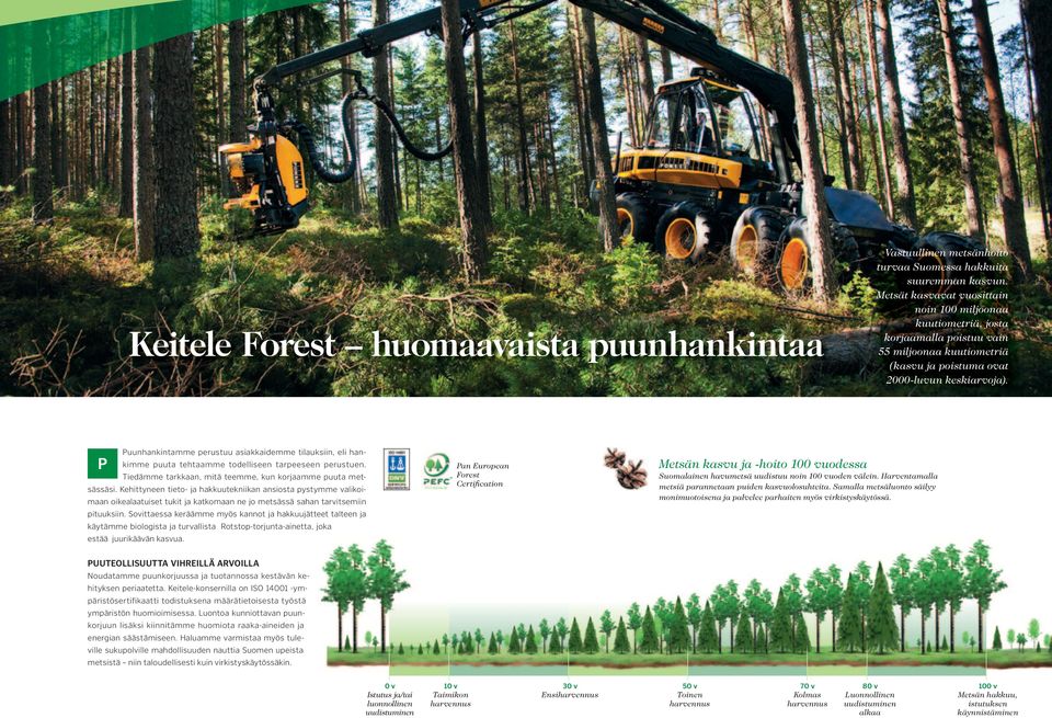 P Puunhankintamme perustuu asiakkaidemme tilauksiin, eli hankimme puuta tehtaamme todelliseen tarpeeseen perustuen. Tiedämme tarkkaan, mitä teemme, kun korjaamme puuta metsässäsi.