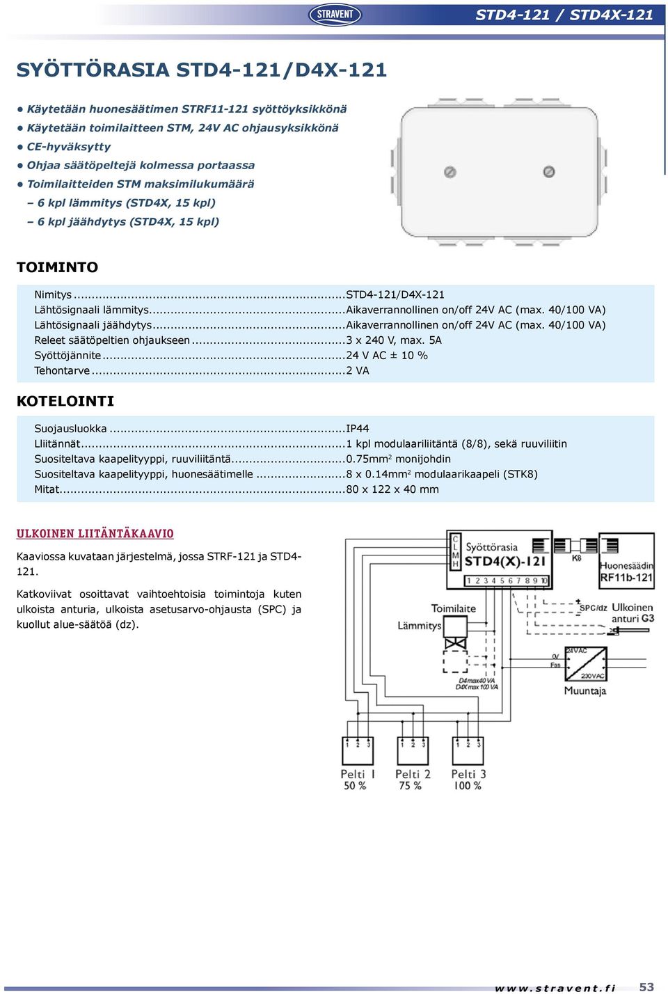 40/100 VA) Lähtösignaali jäähdytys...aikaverrannollinen on/off 24V AC (max. 40/100 VA) Releet säätöpeltien ohjaukseen...3 x 240 V, max. 5A Syöttöjännite...24 V AC ± 10 % Tehontarve.