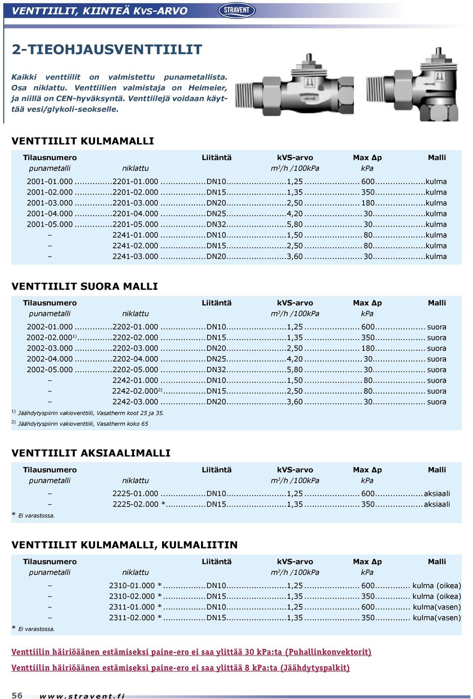 .. 600...kulma 2001-02.000...2201-02.000...DN15...1,35... 350...kulma 2001-03.000...2201-03.000...DN20...2,50... 180...kulma 2001-04.000...2201-04.000...DN25...4,20... 30...kulma 2001-05.000...2201-05.