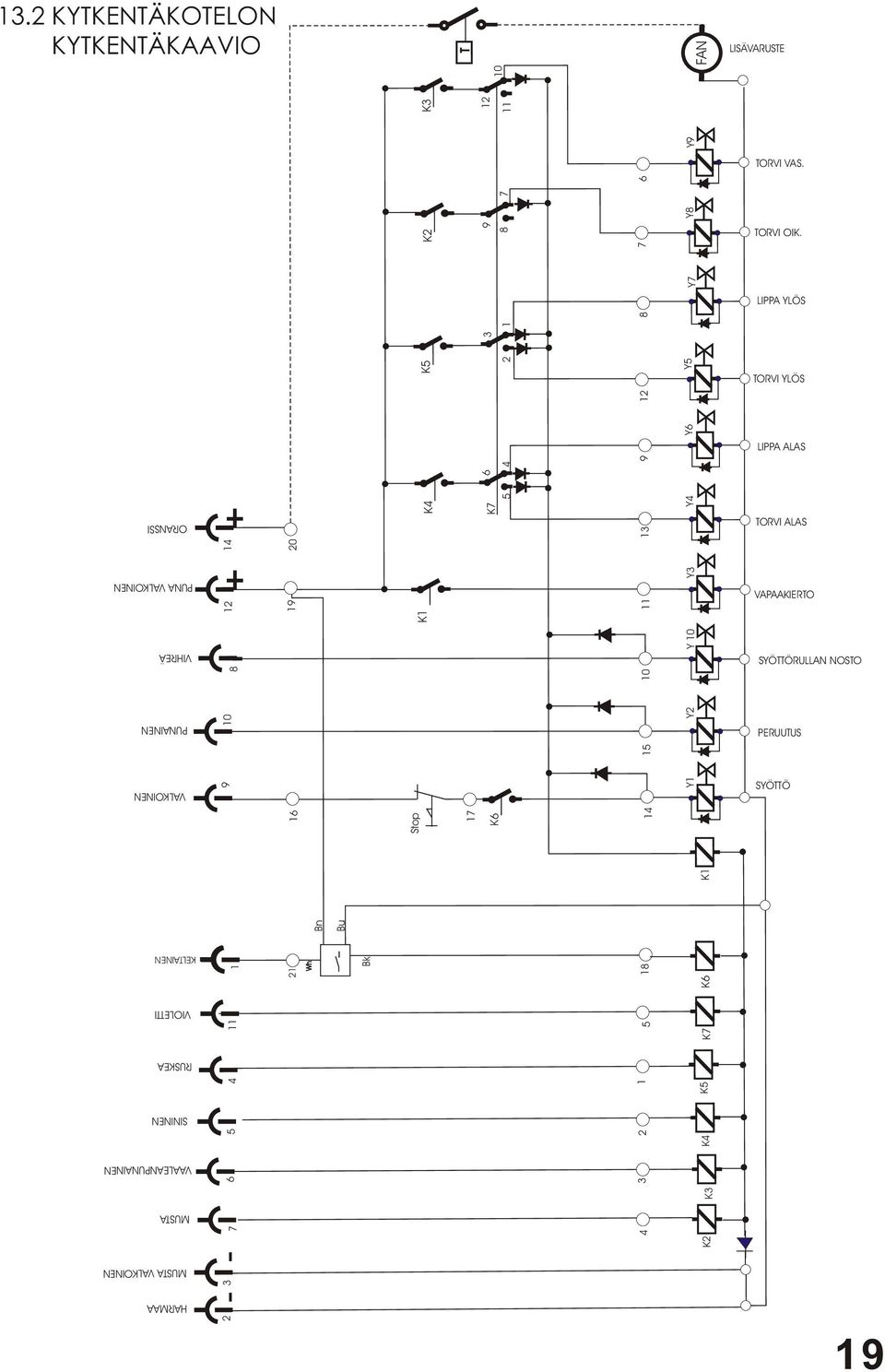 4 13 9 1 2 Y1 Y2 Y3 Y4 Y 6 Y5 Y7 8 Y10 K1 2 3 1 8 7 9 8 7 6 K3 12 11 10 T 13.