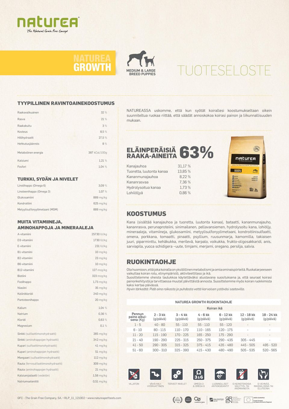 porkkana, tomaatti, pinaatti, psyllium, ruusunmarja, kamomilla, takiaisen juuri, piparminttu, kehäkukka, merilevä, karpalo, voikukka, frukto-oligosakkaridi, anis, sarviapila, yucca schidigera uute,