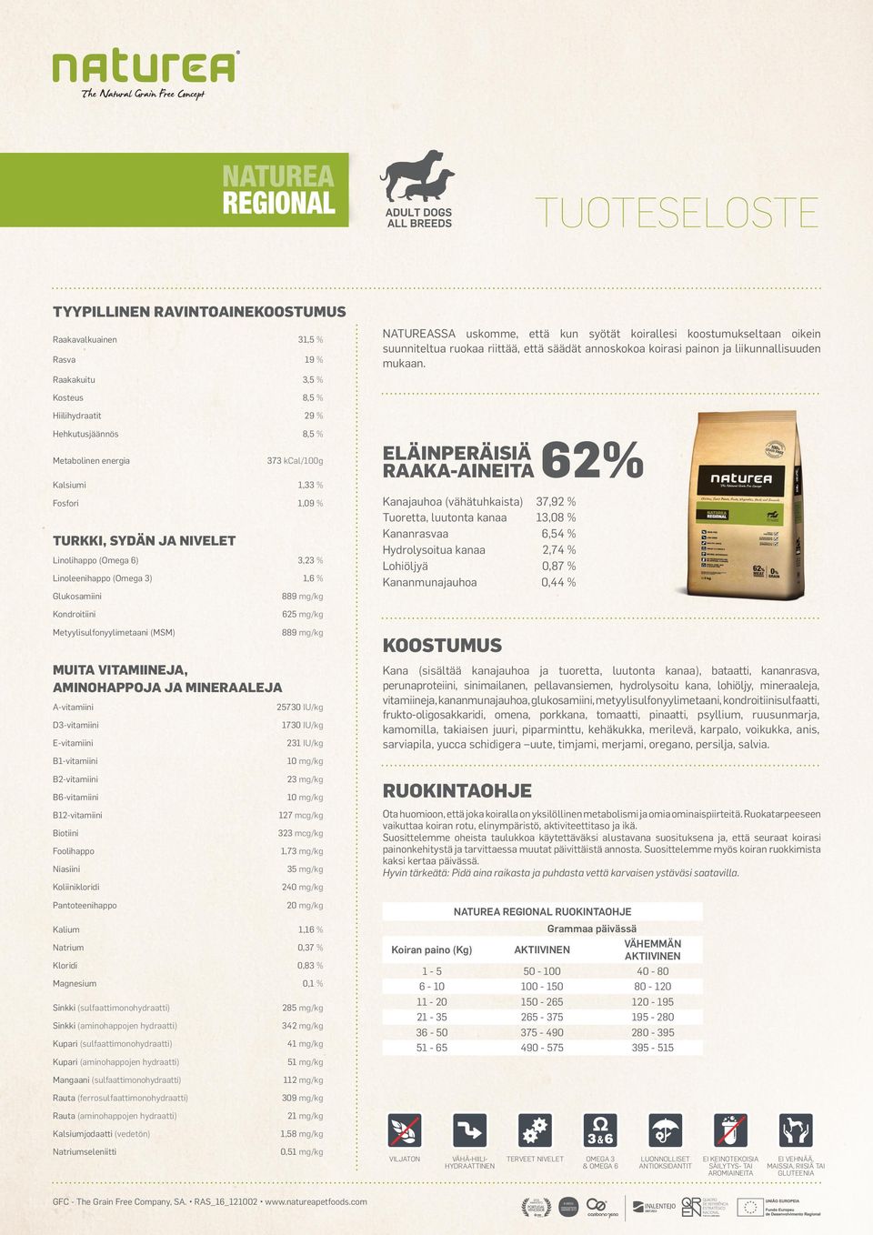 kananmunajauhoa, glukosamiini, metyylisulfonyylimetaani, kondroitiinisulfaatti, frukto-oligosakkaridi, omena, porkkana, tomaatti, pinaatti, psyllium, ruusunmarja, kamomilla, takiaisen juuri,