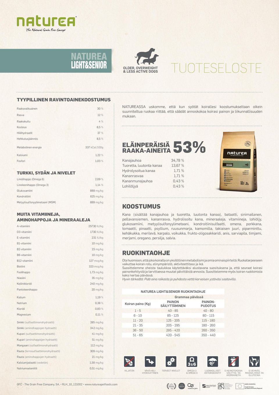 kondroitiinisulfaatti, omena, porkkana, tomaatti, pinaatti, psyllium, ruusunmarja, kamomilla, takiaisen juuri, piparminttu, kehäkukka, merilevä, karpalo, voikukka, frukto-oligosakkaridi, anis,