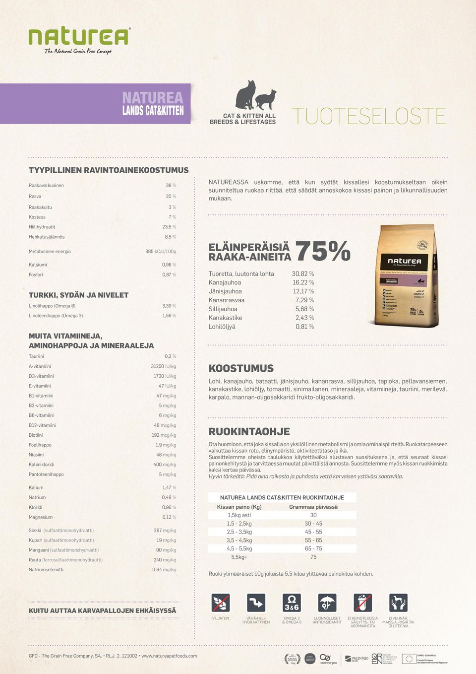 IU/kg 47 IU/kg 47 mg/kg 5 mg/kg 6 mg/kg 48 mcg/kg 192 mcg/kg 1,9 mg/kg 48 mg/kg 400 mg/kg 5 mg/kg 1,47 % 0,48 % 0,96 % 0,12 % 267 mg/kg 19 mg/kg 90 mg/kg 0,64 mg/kg Lohi, kanajauho, bataatti,