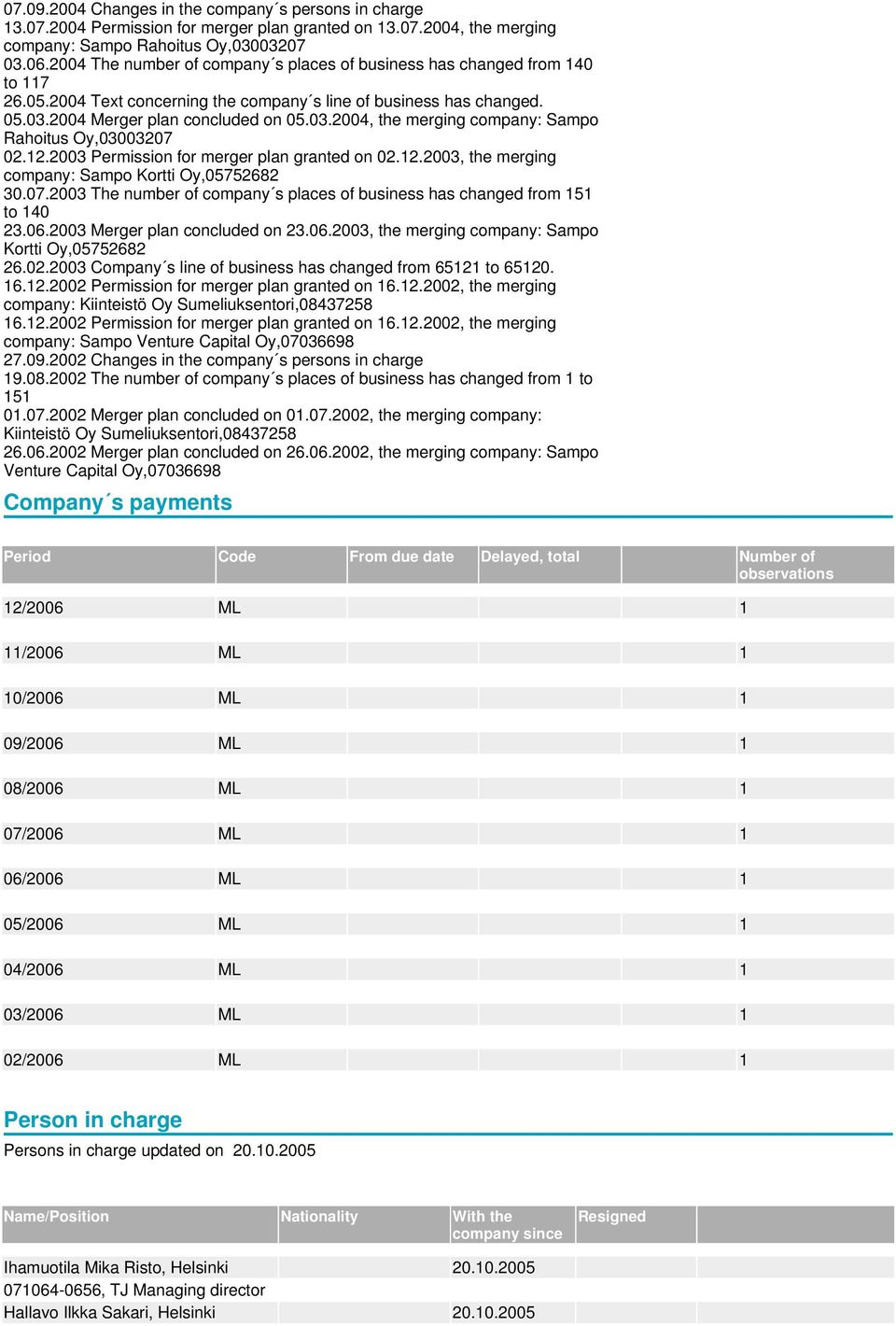 2004 Merger plan concluded on 05.03.2004, the merging company: Sampo Rahoitus Oy,03003207 02.12.2003 Permission for merger plan granted on 02.12.2003, the merging company: Sampo Kortti Oy,05752682 30.