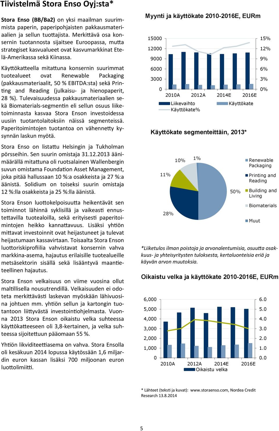 Käyttökatteella mitattuna konsernin suurimmat tuotealueet ovat Renewable Packaging (pakkausmateriaalit, 5 % EBITDA:sta) sekä Printing and Reading (julkaisu- ja hienopaperit, 28 %).