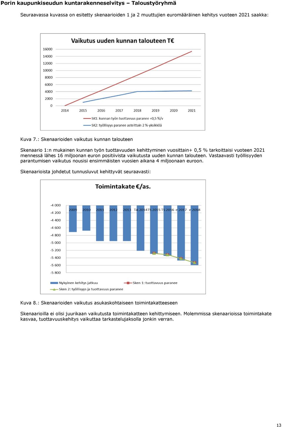 positiivista vaikutusta uuden kunnan talouteen. Vastaavasti työllisyyden parantumisen vaikutus nousisi ensimmäisten vuosien aikana 4 miljoonaan euroon.