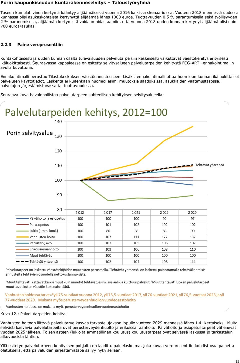 % paranemisella, alijäämän kertymistä voidaan hidastaa niin, että vuonna 20