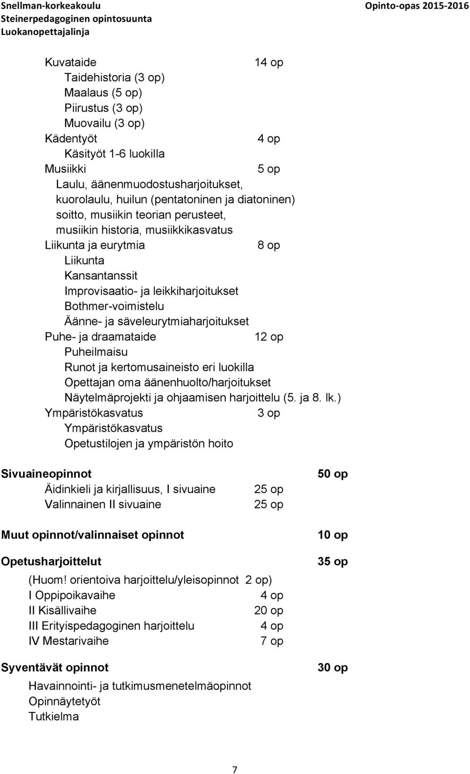 Bothmer-voimistelu Äänne- ja säveleurytmiaharjoitukset Puhe- ja draamataide 12 op Puheilmaisu Runot ja kertomusaineisto eri luokilla Opettajan oma äänenhuolto/harjoitukset Näytelmäprojekti ja