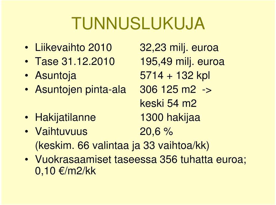 euroa Asuntoja 5714 + 132 kpl Asuntojen pinta-ala 306 125 m2 -> keski 54