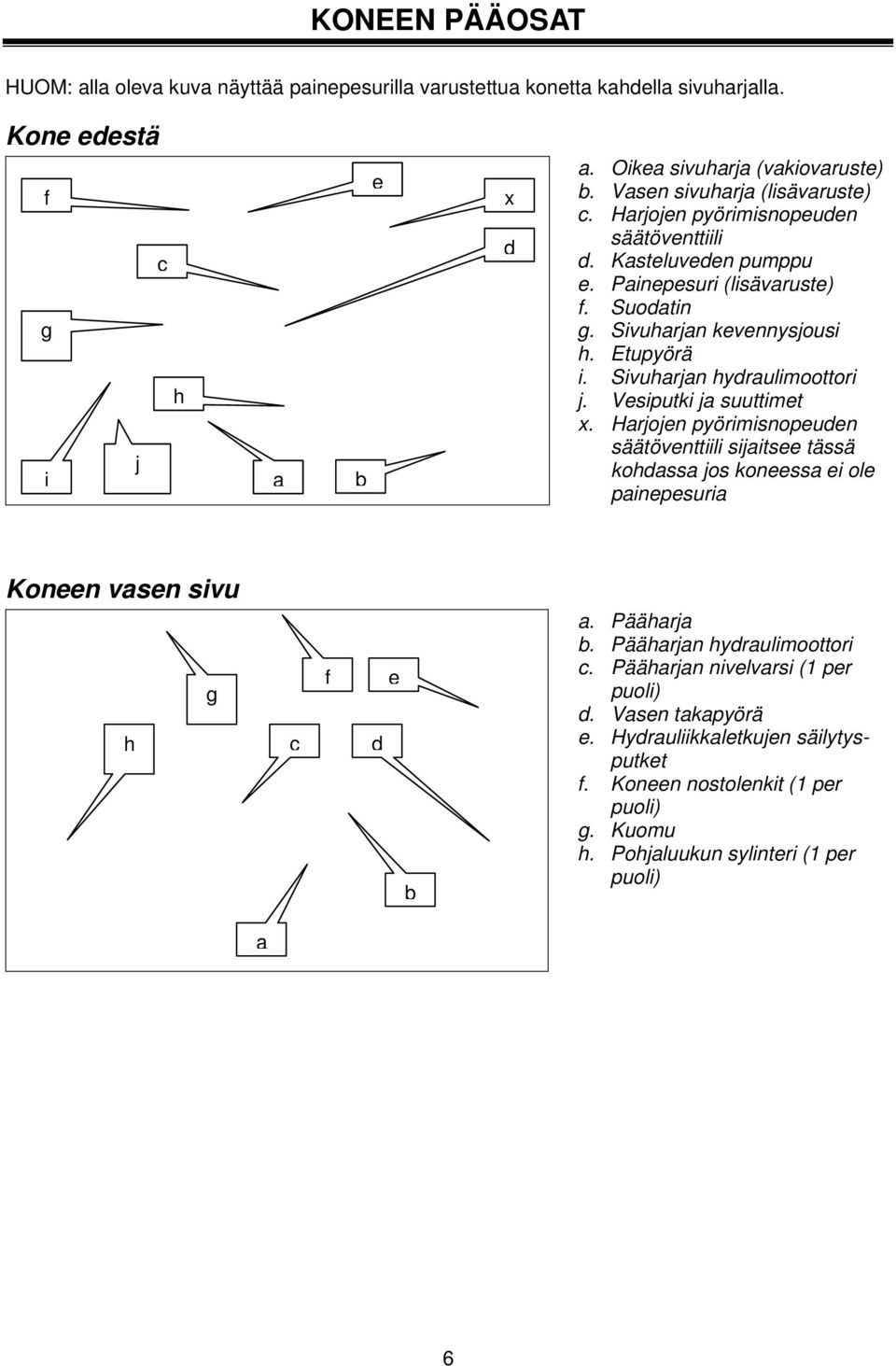 Sivuharjan hydraulimoottori j. Vesiputki ja suuttimet x. Harjojen pyörimisnopeuden säätöventtiili sijaitsee tässä kohdassa jos koneessa ei ole painepesuria Koneen vasen sivu h g c f d e b a.