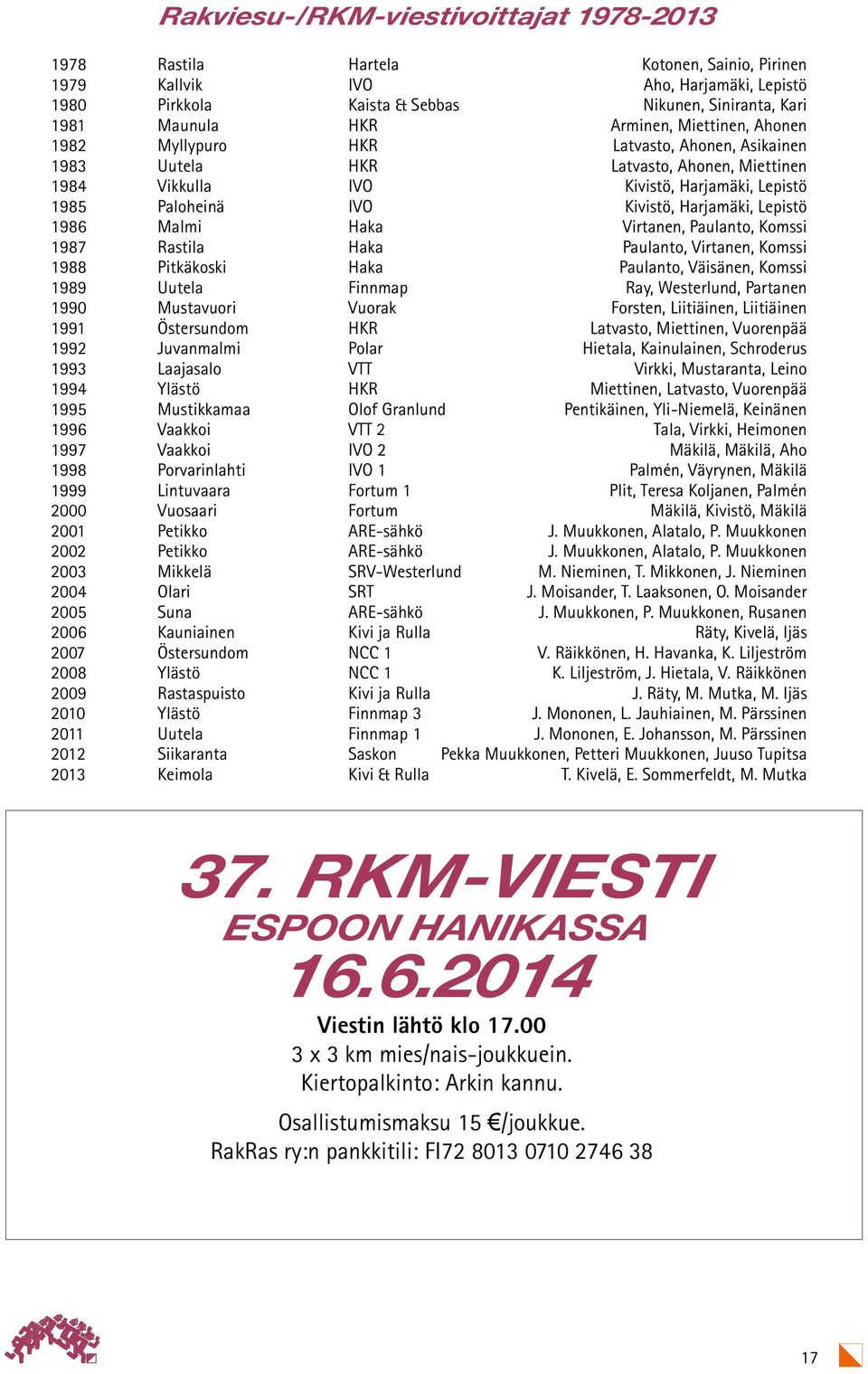 Harjamäki, Lepistö 1986 Malmi Haka Virtanen, Paulanto, Komssi 1987 Rastila Haka Paulanto, Virtanen, Komssi 1988 Pitkäkoski Haka Paulanto, Väisänen, Komssi 1989 Uutela Finnmap Ray, Westerlund,