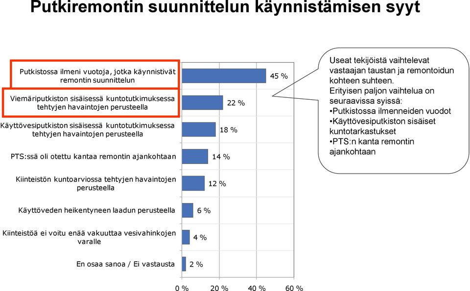 remontoidun kohteen suhteen.