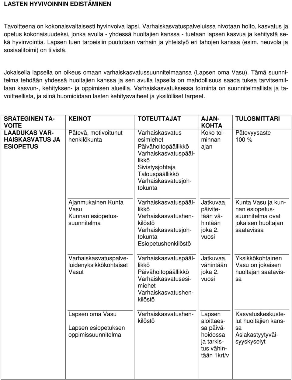 Lapsen tuen tarpeisiin puututaan varhain ja yhteistyö eri tahojen kanssa (esim. neuvola ja sosiaalitoimi) on tiivistä.