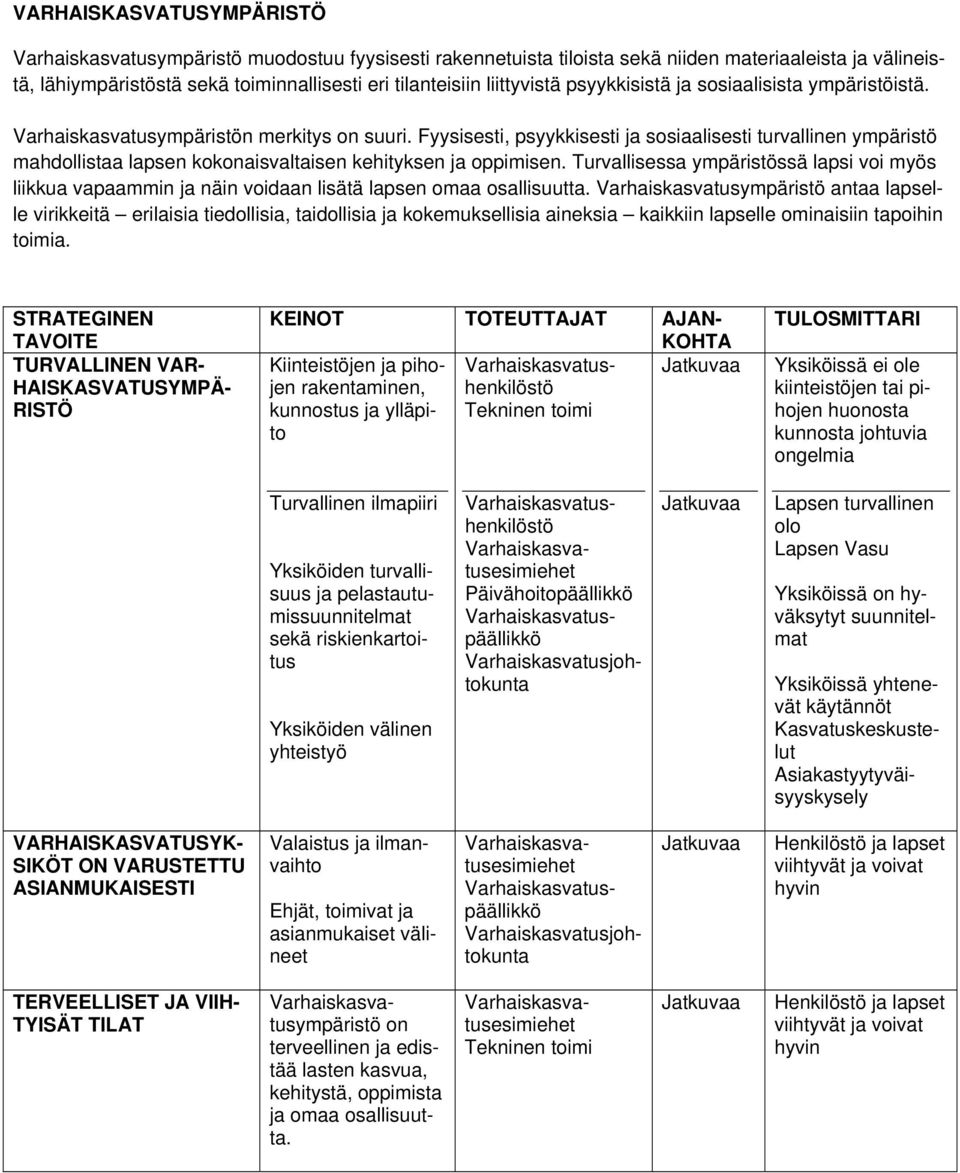 Fyysisesti, psyykkisesti ja sosiaalisesti turvallinen ympäristö mahdollistaa lapsen kokonaisvaltaisen kehityksen ja oppimisen.