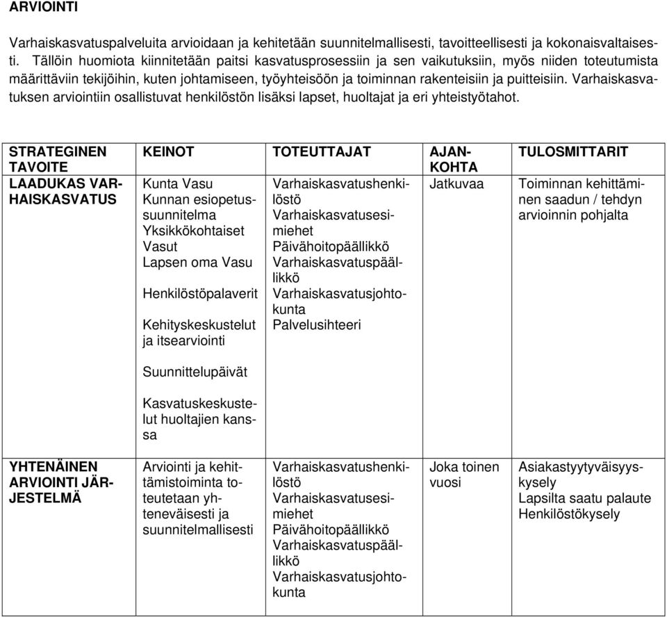 Varhaiskasvatuksen arviointiin osallistuvat henkilöstön lisäksi lapset, huoltajat ja eri yhteistyötahot.