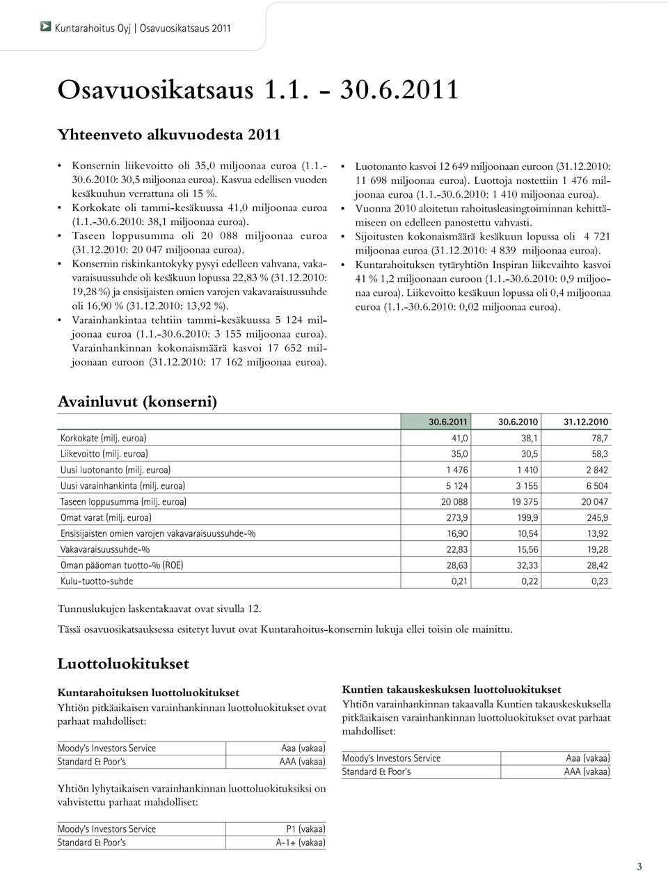 2010: 20 047 miljoonaa euroa). Konsernin riskinkantokyky pysyi edelleen vahvana, vakavaraisuussuhde oli kesäkuun lopussa 22,83 % (31.12.