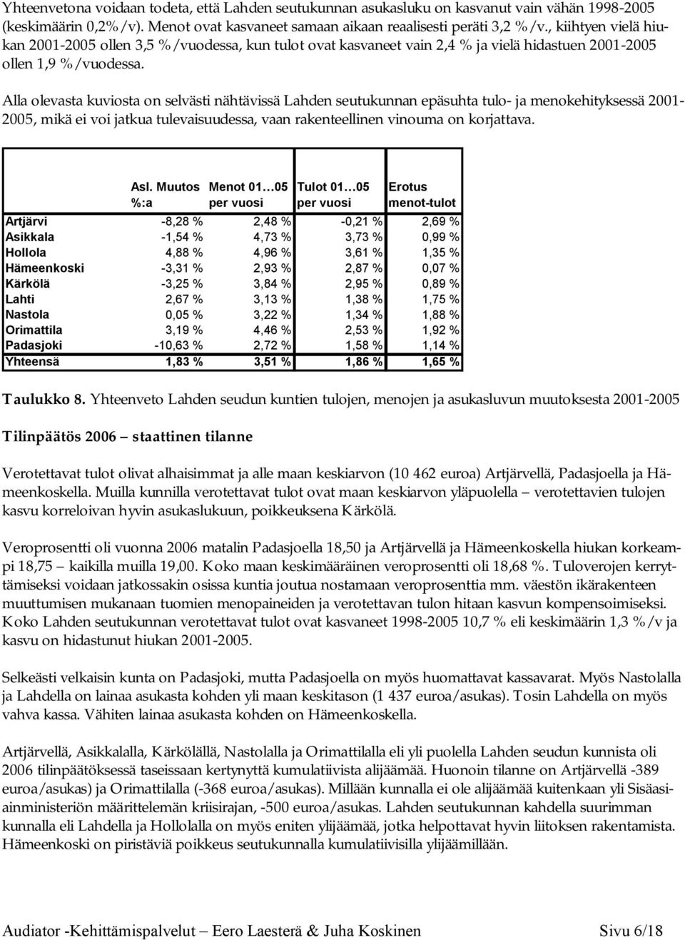 Alla olevasta kuviosta on selvästi nähtävissä Lahden seutukunnan epäsuhta tulo- ja menokehityksessä 2001-2005, mikä ei voi jatkua tulevaisuudessa, vaan rakenteellinen vinouma on korjattava. Asl.