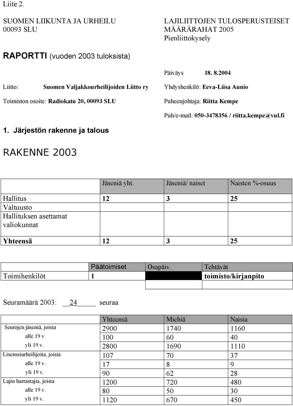 fi 1. Järjestön rakenne ja talous RAKENNE 2003 Jäseniä yht. Jäseniä/ naiset Naisten %-osuus Hallitus 12 3 25 Valtuusto Hallituksen asettamat valiokunnat Yhteensä 12 3 25 Päätoimiset Osapäiv.