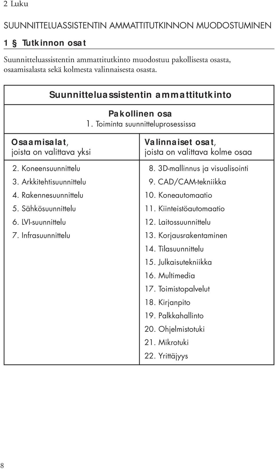 Sähkösuunnittelu 6. LVI-suunnittelu 7. Infrasuunnittelu Valinnaiset osat, joista on valittava kolme osaa 8. 3D-mallinnus ja visualisointi 9. CAD/CAM-tekniikka 10. Koneautomaatio 11.