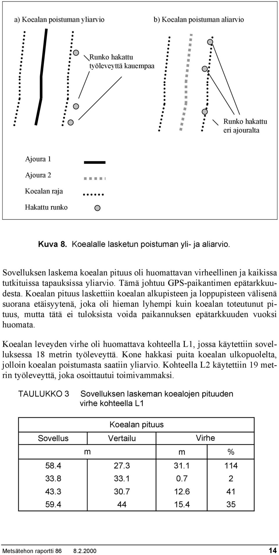 Tämä johtuu GPS-paikantimen epätarkkuudesta.