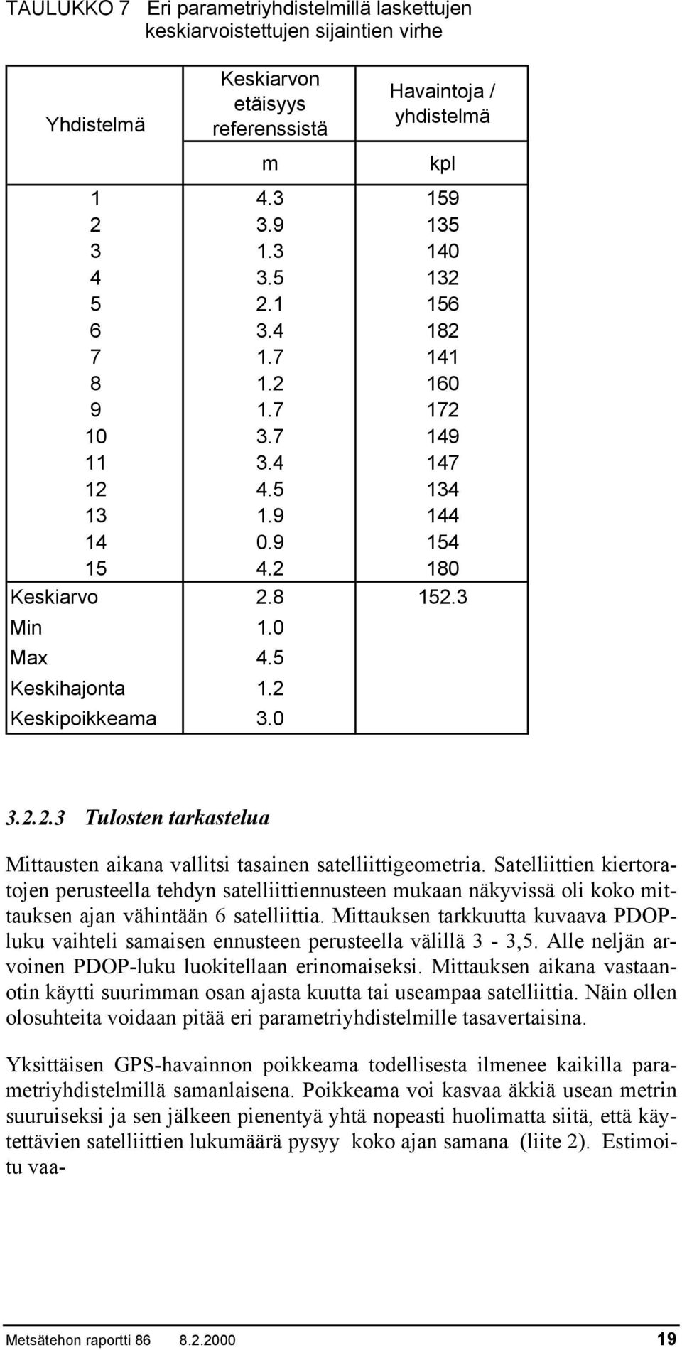 Satelliittien kiertoratojen perusteella tehdyn satelliittiennusteen mukaan näkyvissä oli koko mittauksen ajan vähintään 6 satelliittia.