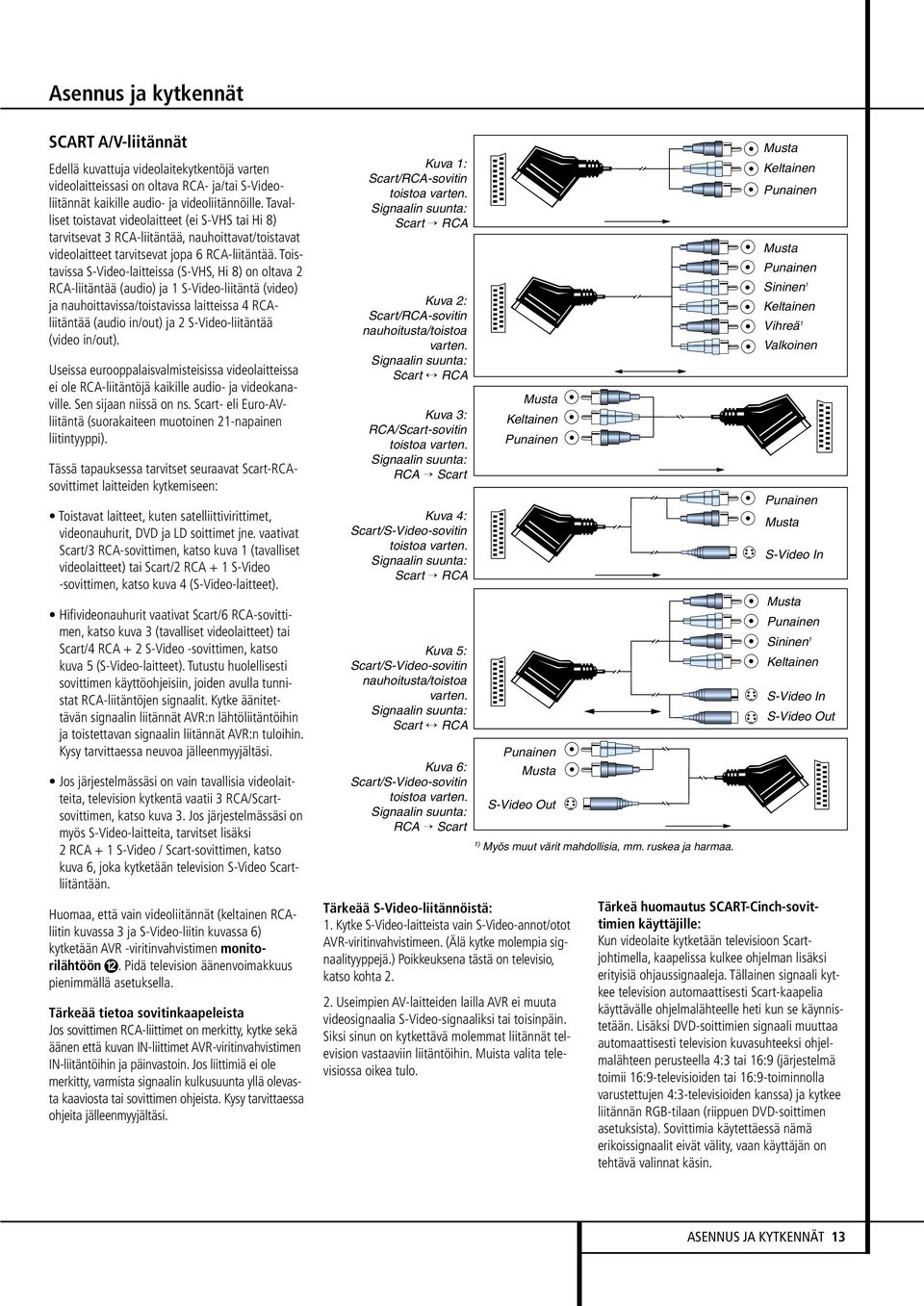 Toistavissa S-Video-laitteissa (S-VHS, Hi 8) on oltava 2 RCA-liitäntää (audio) ja 1 S-Video-liitäntä (video) ja nauhoittavissa/toistavissa laitteissa 4 RCAliitäntää (audio in/out) ja 2