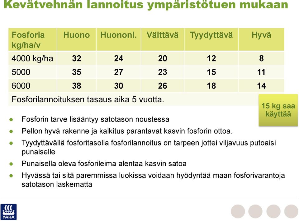 Fosforin tarve lisääntyy satotason noustessa Pellon hyvä rakenne ja kalkitus parantavat kasvin fosforin ottoa.