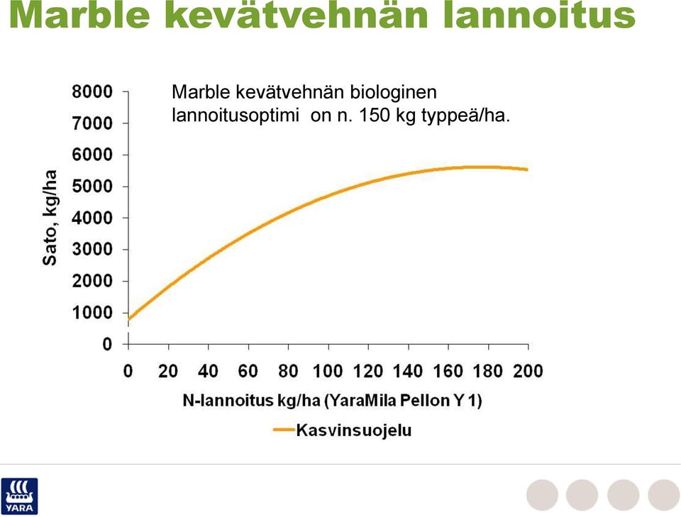 lannoitusoptimi on n.