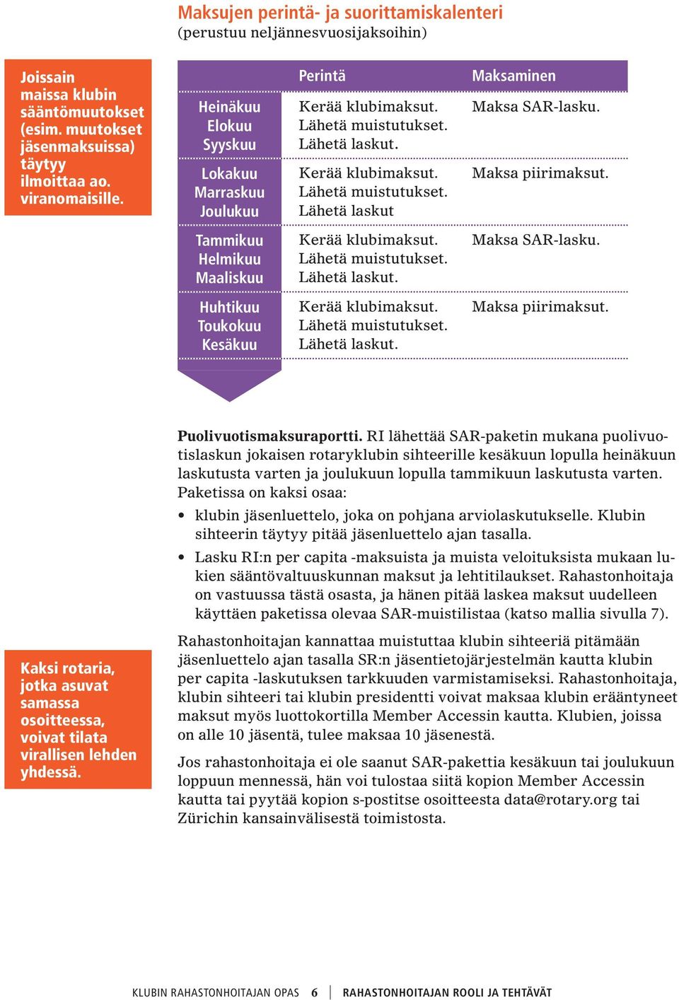 Maksa piirimaksut. Tammikuu Helmikuu Maaliskuu Kerää klubimaksut. Lähetä muistutukset. Lähetä laskut. Maksa SAR-lasku. Huhtikuu Toukokuu Kesäkuu Kerää klubimaksut. Lähetä muistutukset. Lähetä laskut. Maksa piirimaksut.