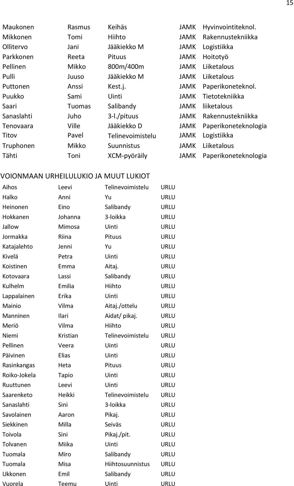 Liiketalous Puttonen Anssi Kest.j. JAMK Paperikoneteknol. Puukko Sami Uinti JAMK Tietotekniikka Saari Tuomas Salibandy JAMK liiketalous Sanaslahti Juho 3-l.