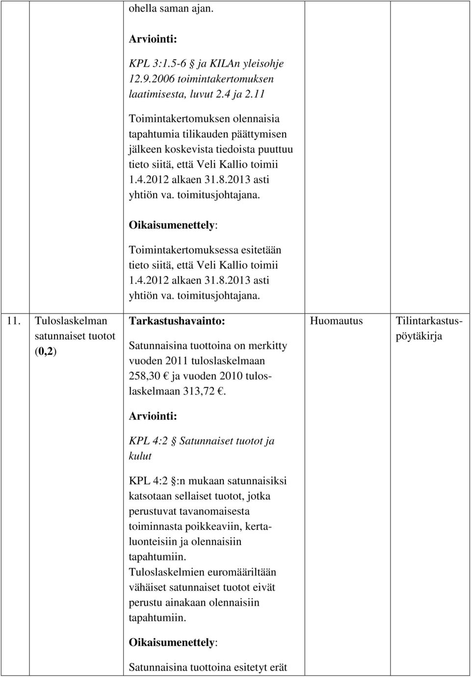 toimitusjohtajana. Toimintakertomuksessa esitetään tieto siitä, että Veli Kallio toimii 1.4.2012 alkaen 31.8.2013 asti yhtiön va. toimitusjohtajana. 11.