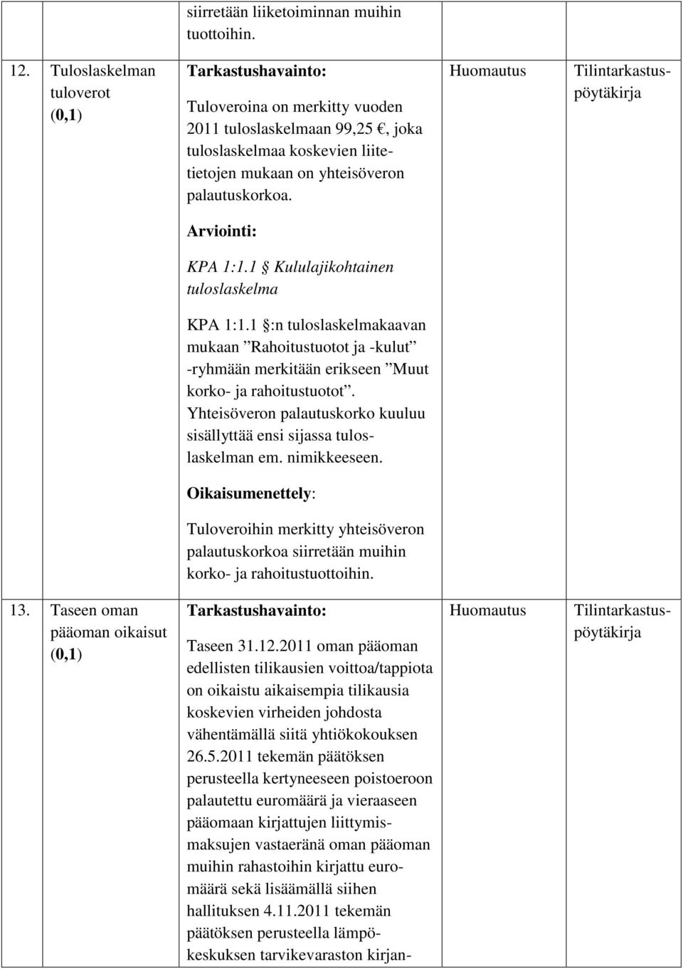 Huomautus Tilintarkastuspöytäkirja KPA 1:1.1 Kululajikohtainen tuloslaskelma KPA 1:1.1 :n tuloslaskelmakaavan mukaan Rahoitustuotot ja -kulut -ryhmään merkitään erikseen Muut korko- ja rahoitustuotot.