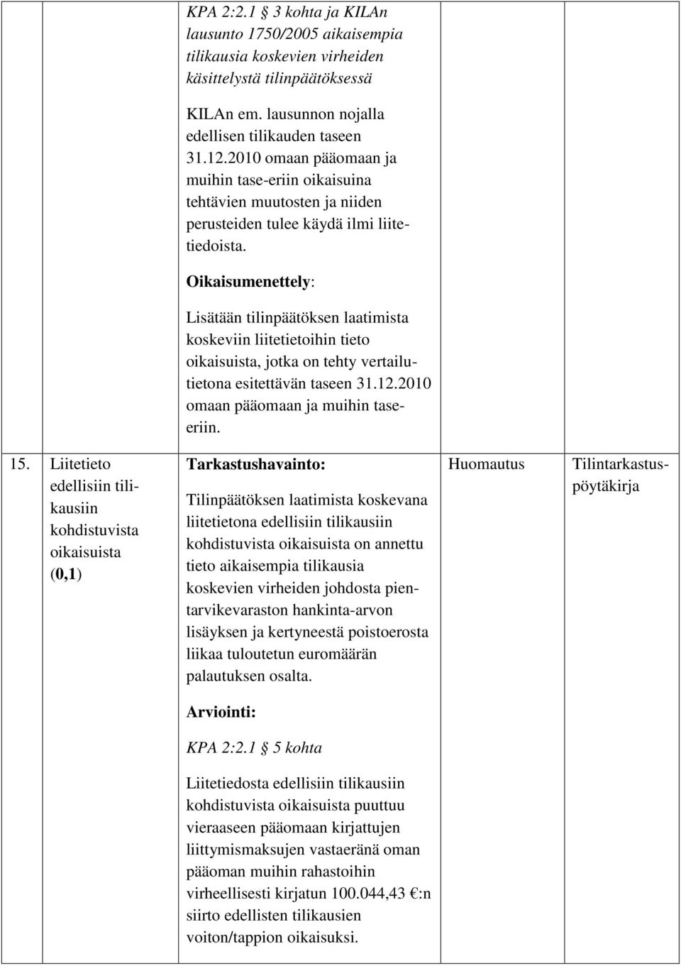 Lisätään tilinpäätöksen laatimista koskeviin liitetietoihin tieto oikaisuista, jotka on tehty vertailutietona esitettävän taseen 31.12.2010 omaan pääomaan ja muihin taseeriin. 15.