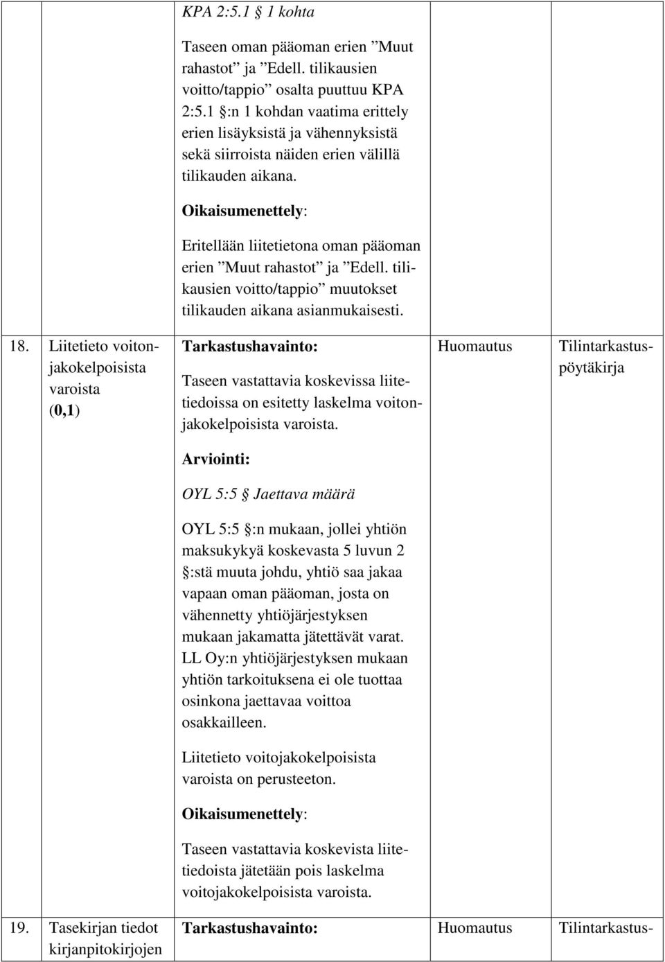 tilikausien voitto/tappio muutokset tilikauden aikana asianmukaisesti. 18.