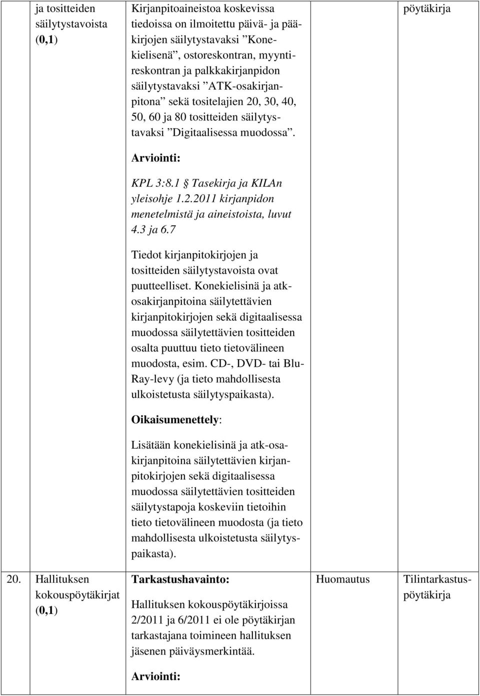 3 ja 6.7 Tiedot kirjanpitokirjojen ja tositteiden säilytystavoista ovat puutteelliset.