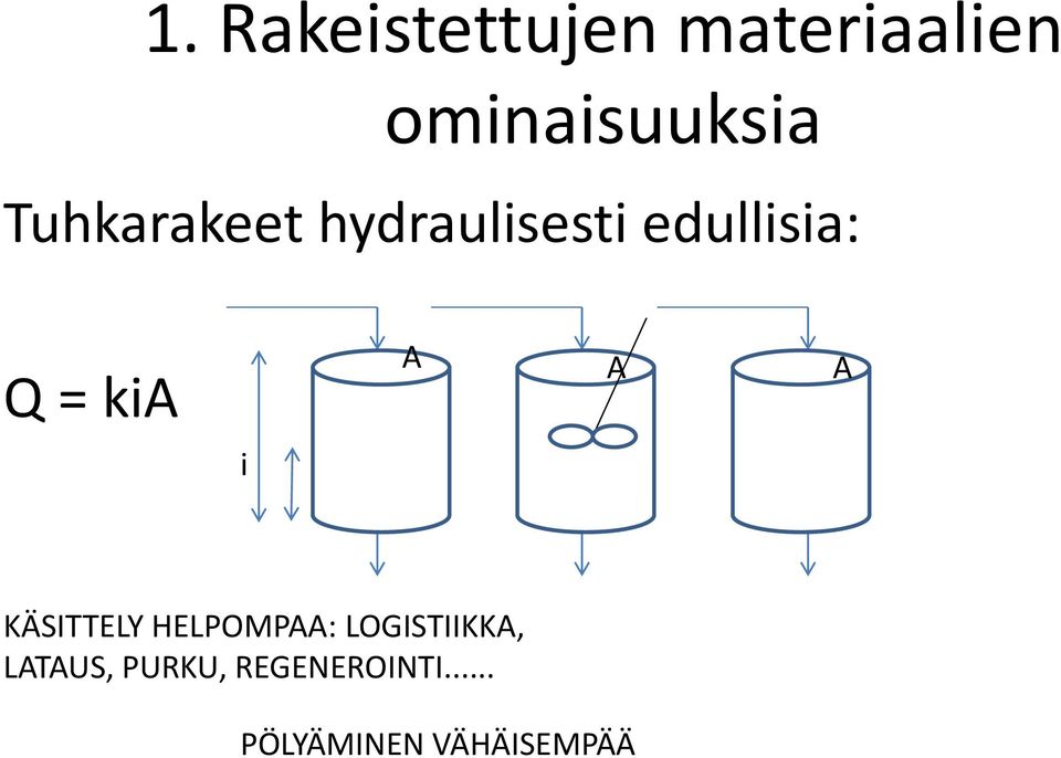 A A i KÄSITTELY HELPOMPAA: LOGISTIIKKA,