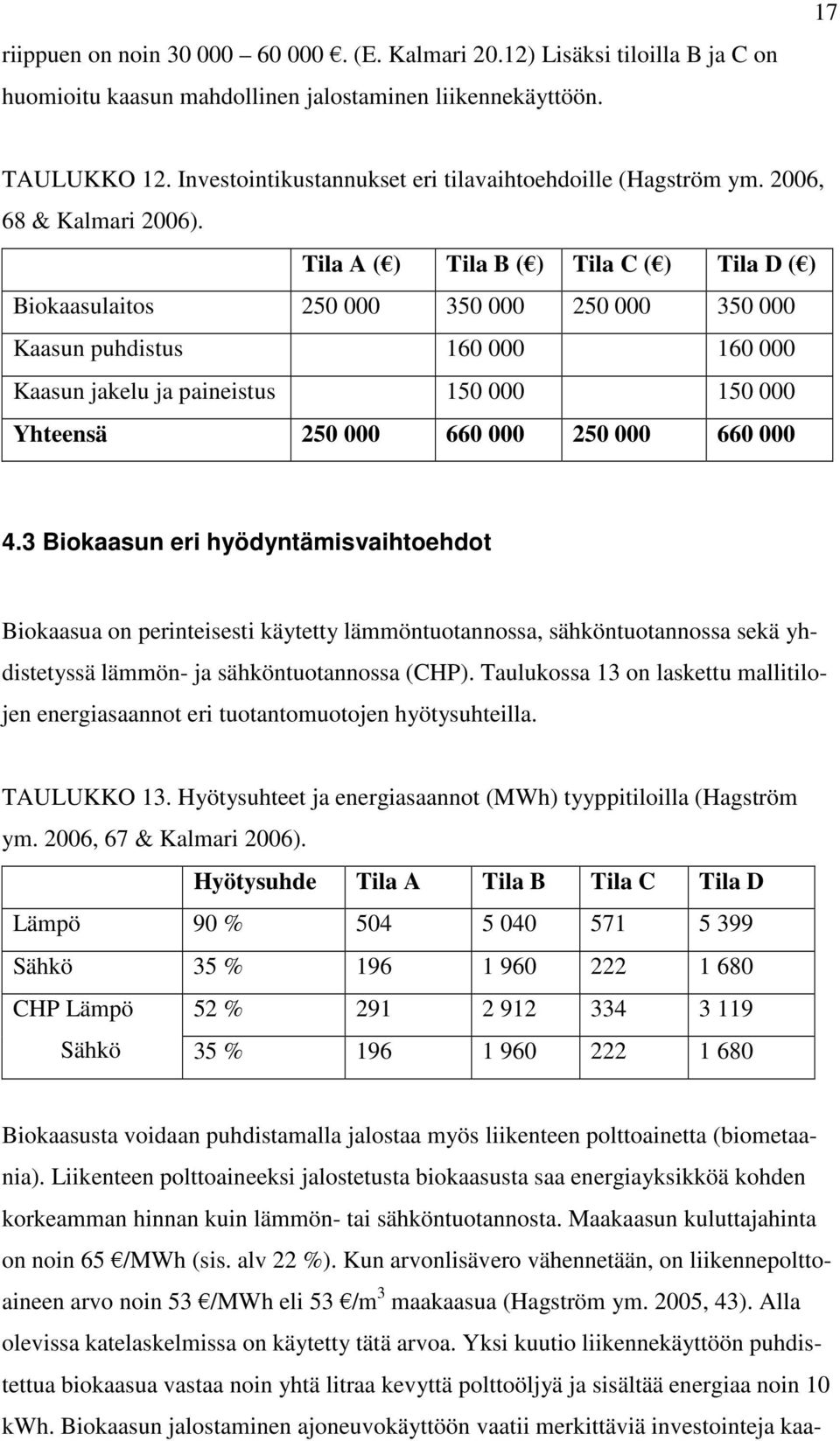 Tila A ( ) Tila B ( ) Tila C ( ) Tila D ( ) Biokaasulaitos 250 000 350 000 250 000 350 000 Kaasun puhdistus 160 000 160 000 Kaasun jakelu ja paineistus 150 000 150 000 Yhteensä 250 000 660 000 250