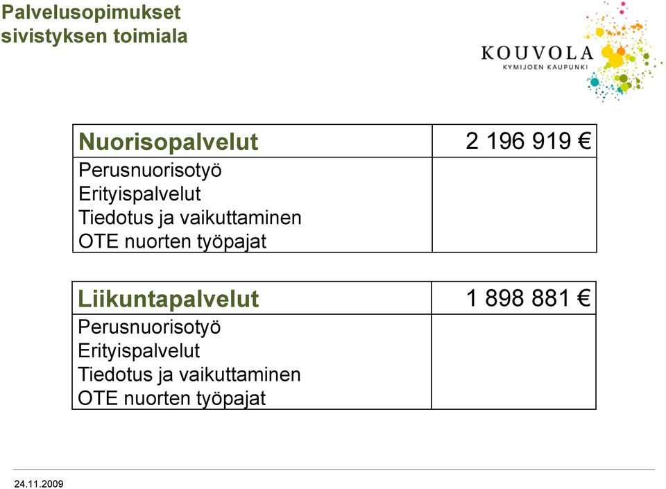 OTE nuorten työpajat Liikuntapalvelut 1 898 881  OTE