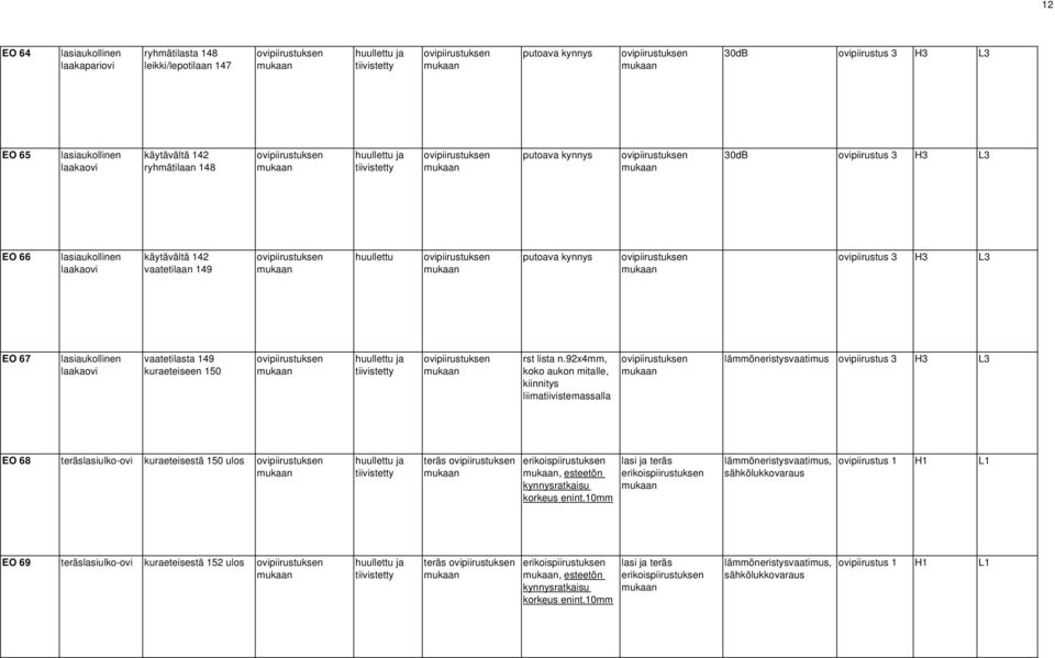 teräslasiulko-ovi kuraeteisestä 150 ulos teräs, esteetön kynnysratkaisu korkeus enint.