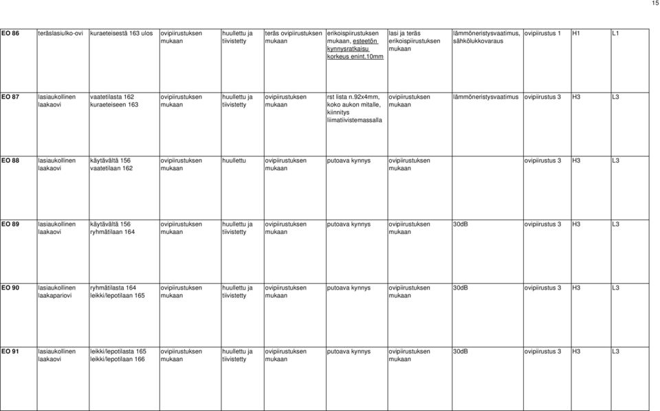 lämmöneristysvaatimus ovipiirustus 3 H3 L3 EO 88 käytävältä 156 vaatetilaan 162 huullettu ovipiirustus 3 H3 L3 EO 89 käytävältä 156