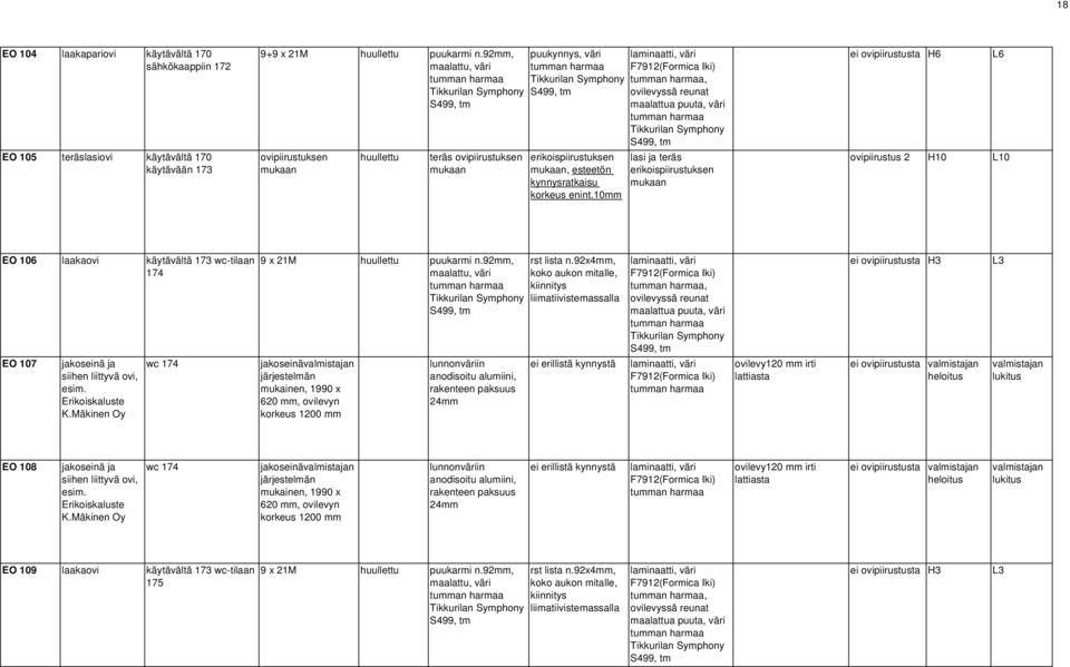 10mm lasi ja teräs H6 L6 ovipiirustus 2 H10 L10 EO 106 käytävältä 173 wc-tilaan 174 EO 107 jakoseinä ja siihen liittyvä ovi, esim. Erikoiskaluste K.Mäkinen Oy wc 174 9 x 21M huullettu puukarmi n.