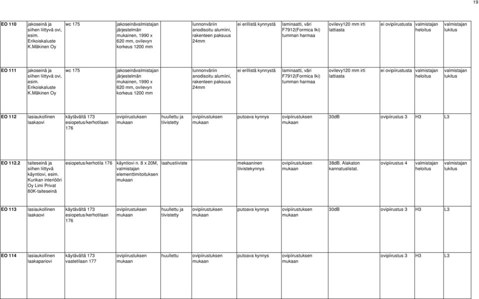 heloitus lukitus EO 111 jakoseinä ja siihen liittyvä ovi, esim. Erikoiskaluste K. heloitus lukitus EO 112 käytävältä 173 esiopetus/kerhotilaan 176 30dB ovipiirustus 3 H3 L3 EO 112.