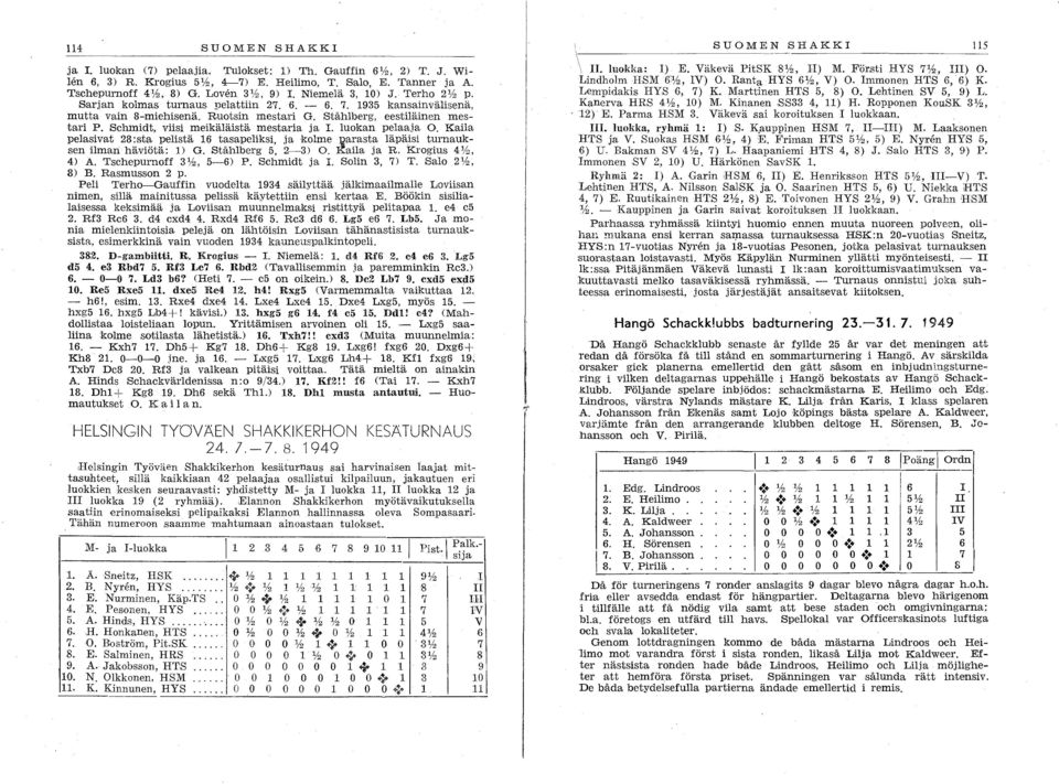 Schmidt, viisi meikäläistä mes,taria ja I. luokan pelaaja O. Kaila pelasiva,t28:sta pelistä 6 tasapeliksi, ja kolme ijarasta läpäisi turnauksen ilman häviötä: ) G. Ståhlberg 5, 2-3) O. ~aila ja R.